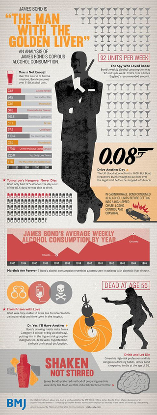 Illustration for article titled James Bond, functional alcoholic